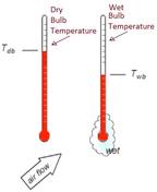 Dry Bulb vs. Wet Bulb Temperature: A Comprehensive Guide