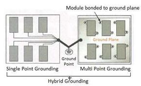 Understanding Grounding Systems: Single Point, Multi Point, and Hybrid