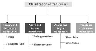 Primary vs. Secondary Transducers: A Detailed Explanation