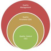 QA vs. QC: Understanding the Key Differences