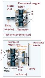 Mechanical vs. Electrical Tachometers: A Comparison