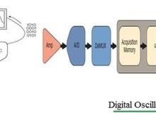 Analog vs. Digital Oscilloscopes: Key Differences