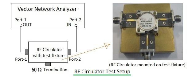 RF Circulator Testing: A Guide to Test and Measurement