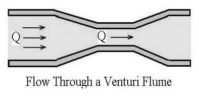 Venturi Flume vs. Weir: Key Differences in Flow Measurement