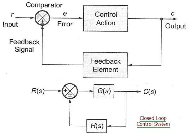 Closed Loop Control System