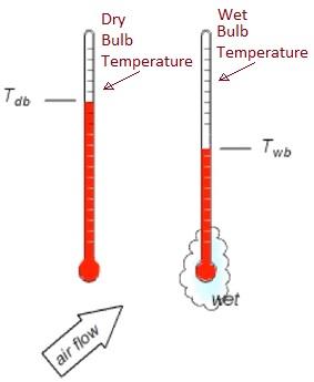 Dry Bulb Temperature vs Wet Bulb Temperature,difference between Dry Bulb Temperature and Wet Bulb Temperature