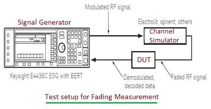 Fading Checker Fading Testing: Understanding and Measuring Signal Degradation