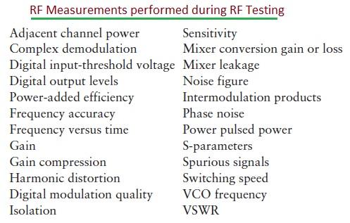 Rf Measurement Example RF Testing: Equipment, Skills, and Essential Measurements