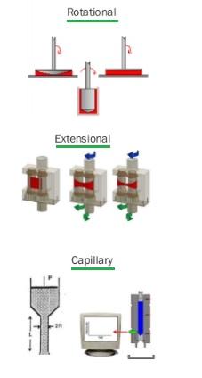 Rheometer types