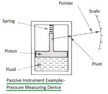 Passive Instrument Active instrument vs Passive instrument