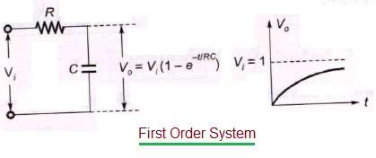 First Order System