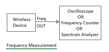 Frequency Measurement