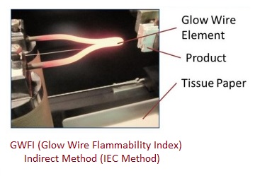 GWFI-Glow Wire Flammability Index