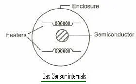 Gas sensor