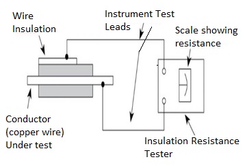 Insulation Resistance test setup