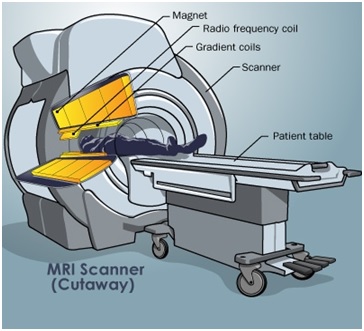 MRI Scanner or MRI Scan Machine