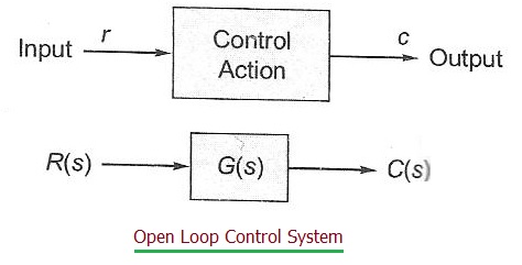 Open Loop Control System