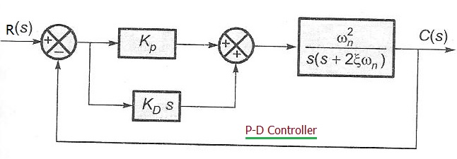 PD Controller