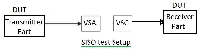 SISO test setup