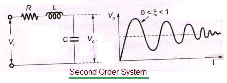 Second Order System