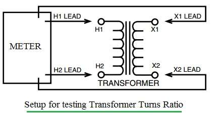 Setup for Transformer Turns Ratio Testing