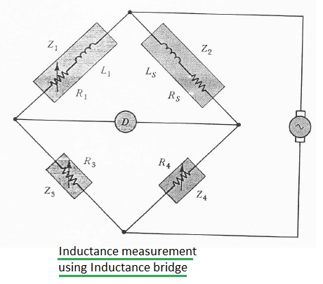 inductance measurement