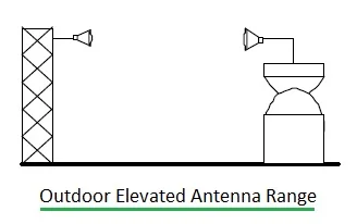 outdoor far field antenna range