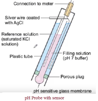 pH probe sensor